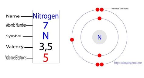 nitrogen number of electrons|hydrogen has how many electrons.